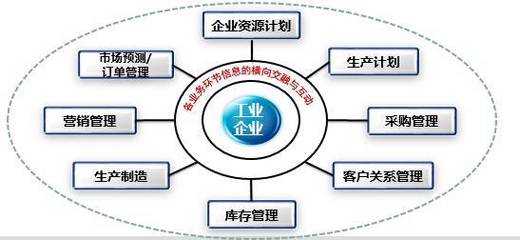 解碼工業(yè)電子商務發(fā)展三年行動計劃 供應鏈管理服務的創(chuàng)新引擎與戰(zhàn)略藍圖