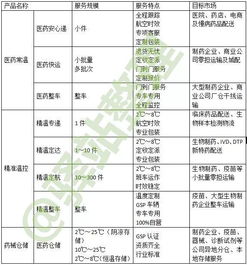 挑戰(zhàn)最難做的市場(chǎng),順豐憑什么