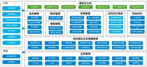 康博嘉現(xiàn)代醫(yī)療機構供應鏈精細化管理(SRM) 實現(xiàn)高效運營需攻克的關鍵要點