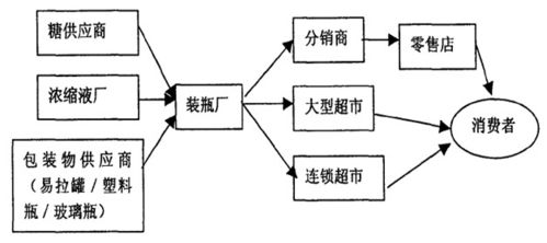 從一瓶可樂到全球網(wǎng)絡 專訪可口可樂供應鏈總監(jiān)談高效管理的幕后故事