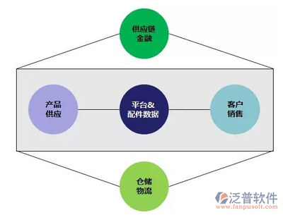 零售行業(yè)ERP管理系統(tǒng) 供應鏈管理服務的核心引擎與變革力量