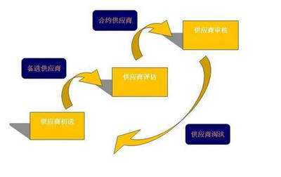 制造業(yè)供應鏈策略與管理服務 提升競爭力的核心雙翼